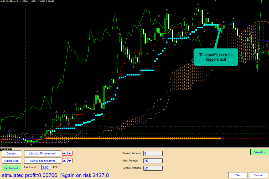 ATM – The Advanced Trade Manager – Cool Trading Tools