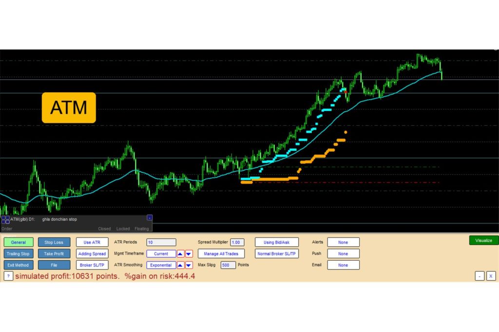 ATM – The Advanced Trade Manager – Cool Trading Tools