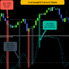 Stochastic Oscillator Scanner - Image 5