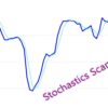 Stochastic Oscillator Scanner
